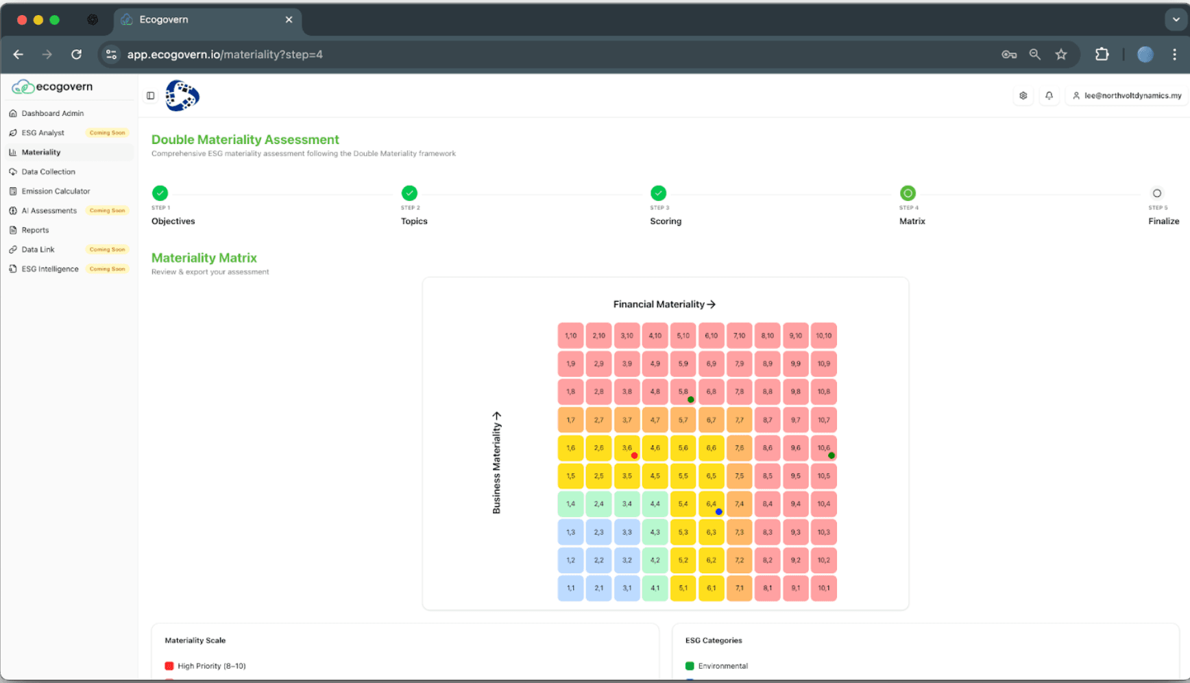Ecogovern ESG Intelligence